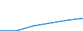 Flow: Exports / Measure: Values / Partner Country: China / Reporting Country: Canada