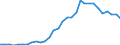 Flow: Exports / Measure: Values / Partner Country: China / Reporting Country: Japan