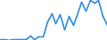 Flow: Exports / Measure: Values / Partner Country: China / Reporting Country: Korea, Rep. of