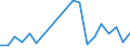 Flow: Exports / Measure: Values / Partner Country: China / Reporting Country: Netherlands