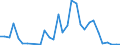 Flow: Exports / Measure: Values / Partner Country: Germany / Reporting Country: Belgium