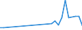 Flow: Exports / Measure: Values / Partner Country: Germany / Reporting Country: Finland