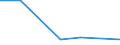 Flow: Exports / Measure: Values / Partner Country: Germany / Reporting Country: Ireland