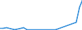 Flow: Exports / Measure: Values / Partner Country: Germany / Reporting Country: Japan