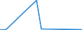 Flow: Exports / Measure: Values / Partner Country: Germany / Reporting Country: Mexico