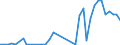 Flow: Exports / Measure: Values / Partner Country: Germany / Reporting Country: Netherlands