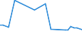 Flow: Exports / Measure: Values / Partner Country: Germany / Reporting Country: Sweden