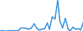 Flow: Exports / Measure: Values / Partner Country: Germany / Reporting Country: Switzerland incl. Liechtenstein