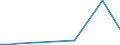 Flow: Exports / Measure: Values / Partner Country: Germany / Reporting Country: Turkey