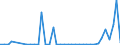 Flow: Exports / Measure: Values / Partner Country: Germany / Reporting Country: United Kingdom