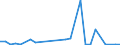 Flow: Exports / Measure: Values / Partner Country: Germany / Reporting Country: USA incl. PR. & Virgin Isds.