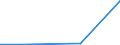 Flow: Exports / Measure: Values / Partner Country: Netherlands / Reporting Country: Hungary