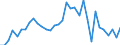 Flow: Exports / Measure: Values / Partner Country: Netherlands / Reporting Country: Japan