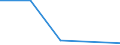 Flow: Exports / Measure: Values / Partner Country: Netherlands / Reporting Country: Poland