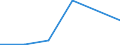 Flow: Exports / Measure: Values / Partner Country: Netherlands / Reporting Country: Spain