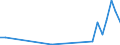 Flow: Exports / Measure: Values / Partner Country: Netherlands / Reporting Country: United Kingdom