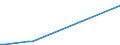 Flow: Exports / Measure: Values / Partner Country: Sweden / Reporting Country: Finland