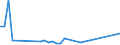 Flow: Exports / Measure: Values / Partner Country: Sweden / Reporting Country: France incl. Monaco & overseas