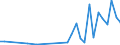 Flow: Exports / Measure: Values / Partner Country: Sweden / Reporting Country: Netherlands