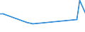 Flow: Exports / Measure: Values / Partner Country: Sweden / Reporting Country: Switzerland incl. Liechtenstein