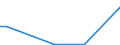 Flow: Exports / Measure: Values / Partner Country: Sweden / Reporting Country: United Kingdom