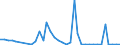 Flow: Exports / Measure: Values / Partner Country: World / Reporting Country: Australia