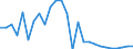 Flow: Exports / Measure: Values / Partner Country: World / Reporting Country: Austria