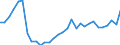 Flow: Exports / Measure: Values / Partner Country: World / Reporting Country: Belgium