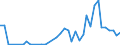 Flow: Exports / Measure: Values / Partner Country: World / Reporting Country: Canada