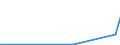 Flow: Exports / Measure: Values / Partner Country: World / Reporting Country: Chile
