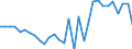Flow: Exports / Measure: Values / Partner Country: World / Reporting Country: Czech Rep.