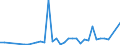 Flow: Exports / Measure: Values / Partner Country: World / Reporting Country: Finland