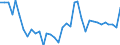 Flow: Exports / Measure: Values / Partner Country: World / Reporting Country: France incl. Monaco & overseas