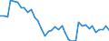 Flow: Exports / Measure: Values / Partner Country: World / Reporting Country: Germany