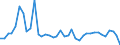 Flow: Exports / Measure: Values / Partner Country: World / Reporting Country: Italy incl. San Marino & Vatican