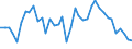 Flow: Exports / Measure: Values / Partner Country: World / Reporting Country: Japan