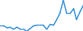 Flow: Exports / Measure: Values / Partner Country: World / Reporting Country: Korea, Rep. of