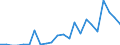 Flow: Exports / Measure: Values / Partner Country: World / Reporting Country: Luxembourg