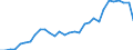 Flow: Exports / Measure: Values / Partner Country: World / Reporting Country: Mexico