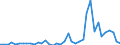 Flow: Exports / Measure: Values / Partner Country: World / Reporting Country: Netherlands