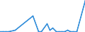 Flow: Exports / Measure: Values / Partner Country: World / Reporting Country: New Zealand