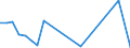 Flow: Exports / Measure: Values / Partner Country: World / Reporting Country: Slovakia
