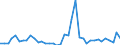 Flow: Exports / Measure: Values / Partner Country: World / Reporting Country: Switzerland incl. Liechtenstein