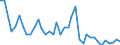 Flow: Exports / Measure: Values / Partner Country: World / Reporting Country: United Kingdom