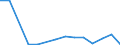 Flow: Exports / Measure: Values / Partner Country: China / Reporting Country: Belgium
