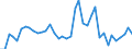 Flow: Exports / Measure: Values / Partner Country: China / Reporting Country: Japan
