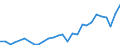 Flow: Exports / Measure: Values / Partner Country: China / Reporting Country: Korea, Rep. of