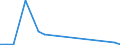 Flow: Exports / Measure: Values / Partner Country: China / Reporting Country: Switzerland incl. Liechtenstein