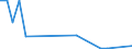 Flow: Exports / Measure: Values / Partner Country: Fiji / Reporting Country: Australia