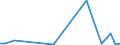 Flow: Exports / Measure: Values / Partner Country: Fiji / Reporting Country: New Zealand